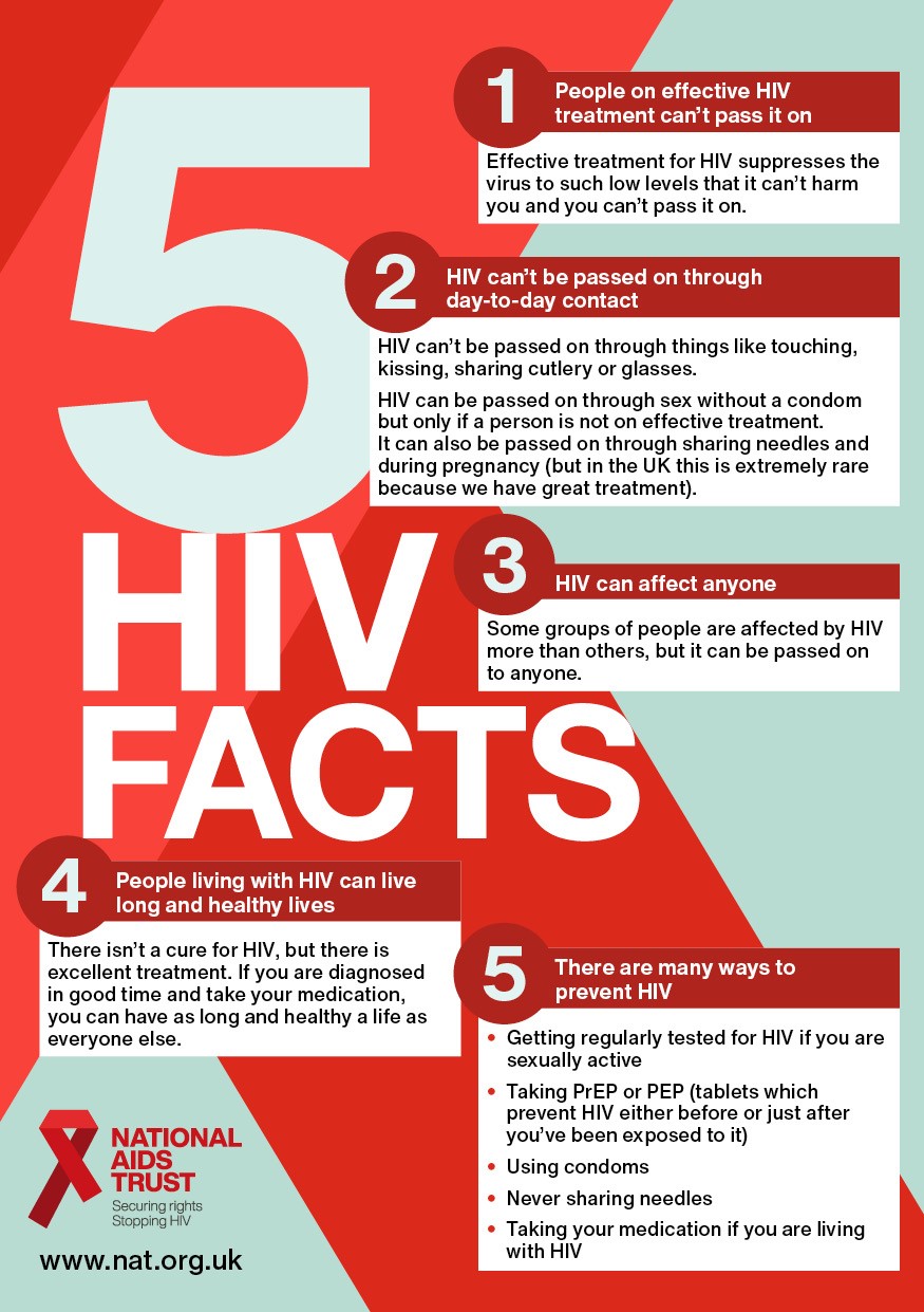 Aids Awareness Campaign Five Facts About Hiv Aids Hot Sex Picture